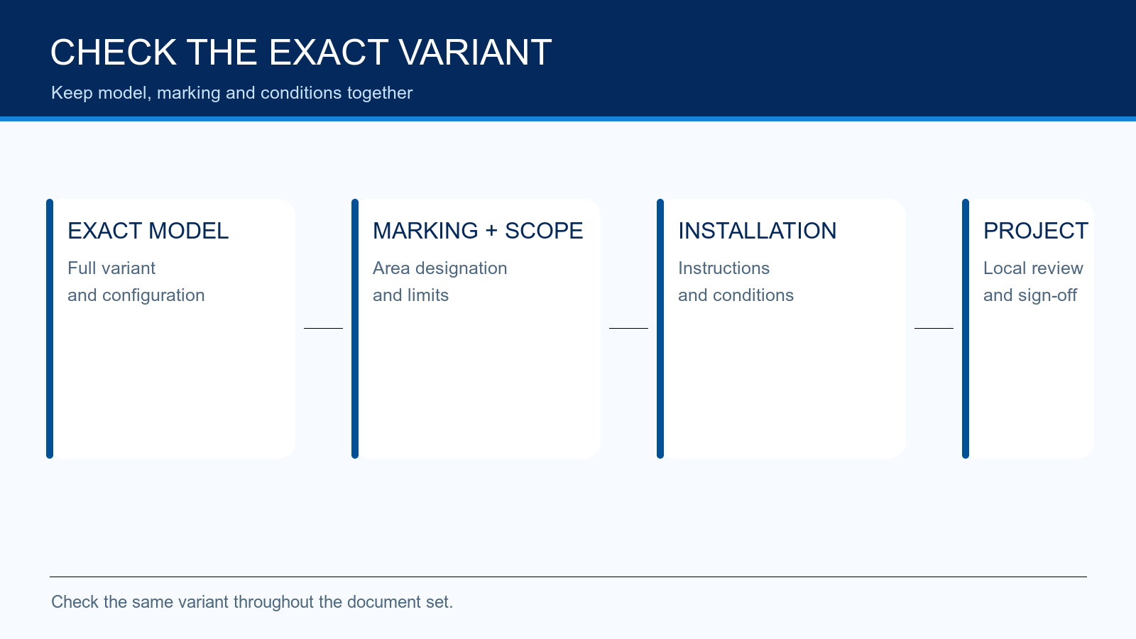 Exact model, marking scope and installation conditions feeding a hazardous-area project review