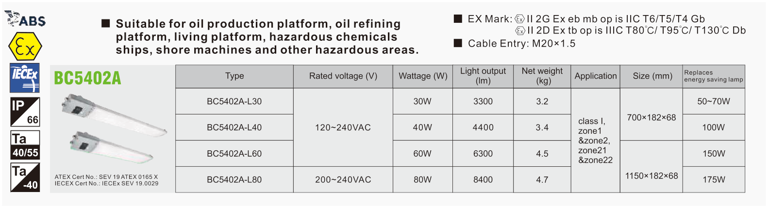 BC5402A original catalogue specification table; open the full-size image or download the catalogue for configuration details.