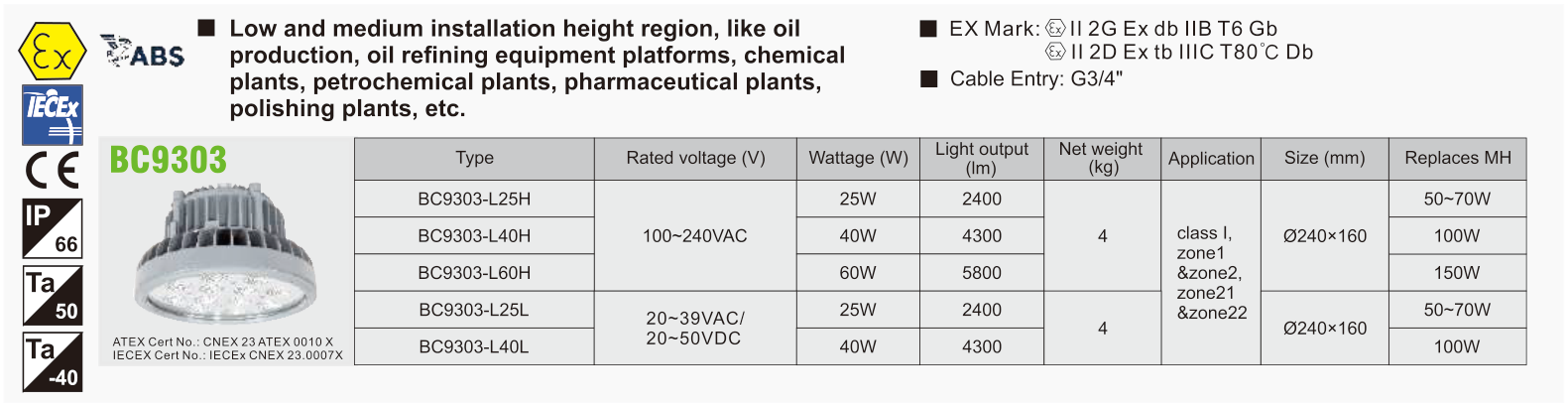 BC9303 original catalogue specification table; open the full-size image or download the catalogue for configuration details.