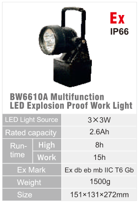BW6610A original catalogue specification table; open the full-size image or download the catalogue for configuration details.