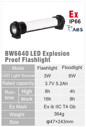 BW6640 original catalogue specification table; open the full-size image or download the catalogue for configuration details.
