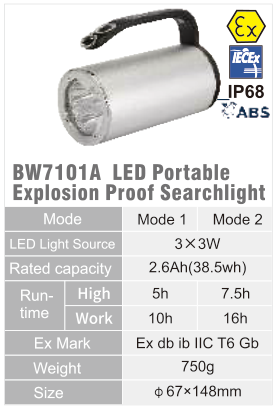 BW7101A original catalogue specification table; open the full-size image or download the catalogue for configuration details.
