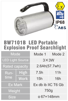 BW7101B original catalogue specification table; open the full-size image or download the catalogue for configuration details.