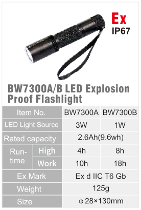 BW7300A / BW7300B original catalogue specification table; open the full-size image or download the catalogue for configuration details.