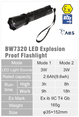 BW7320 original catalogue specification table; open the full-size image or download the catalogue for configuration details.