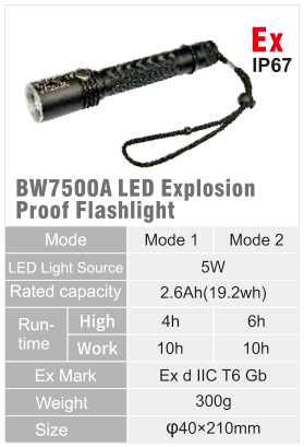 BW7500A original catalogue specification table; open the full-size image or download the catalogue for configuration details.