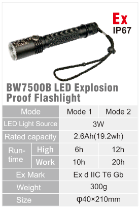 BW7500B original catalogue specification table; open the full-size image or download the catalogue for configuration details.