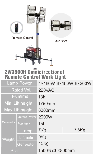 ZW3500H original catalogue specification table; open the full-size image or download the catalogue for configuration details.