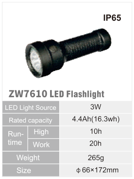 ZW7610 original catalogue specification table; open the full-size image or download the catalogue for configuration details.