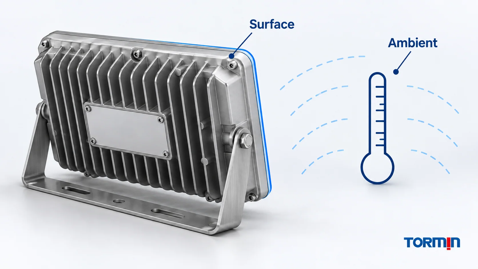 Luminaire exterior surface and surrounding air shown as separate temperature review targets
