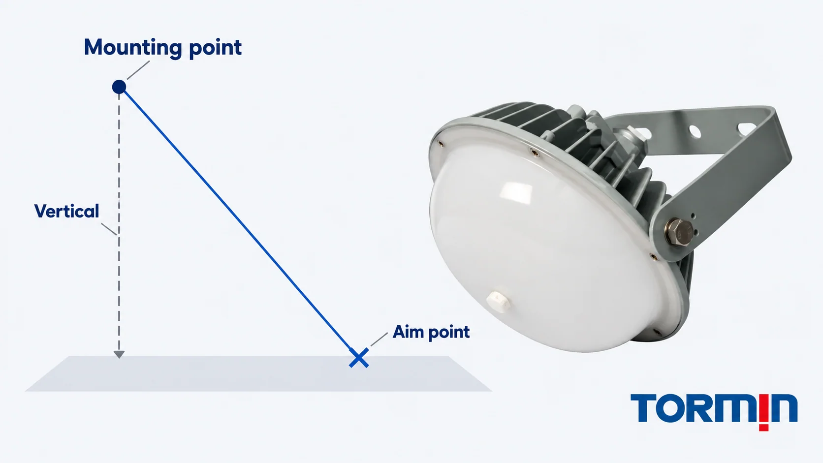 A separate ZY8601S product reference accompanies a mounting point, downward vertical reference and line to an aim point