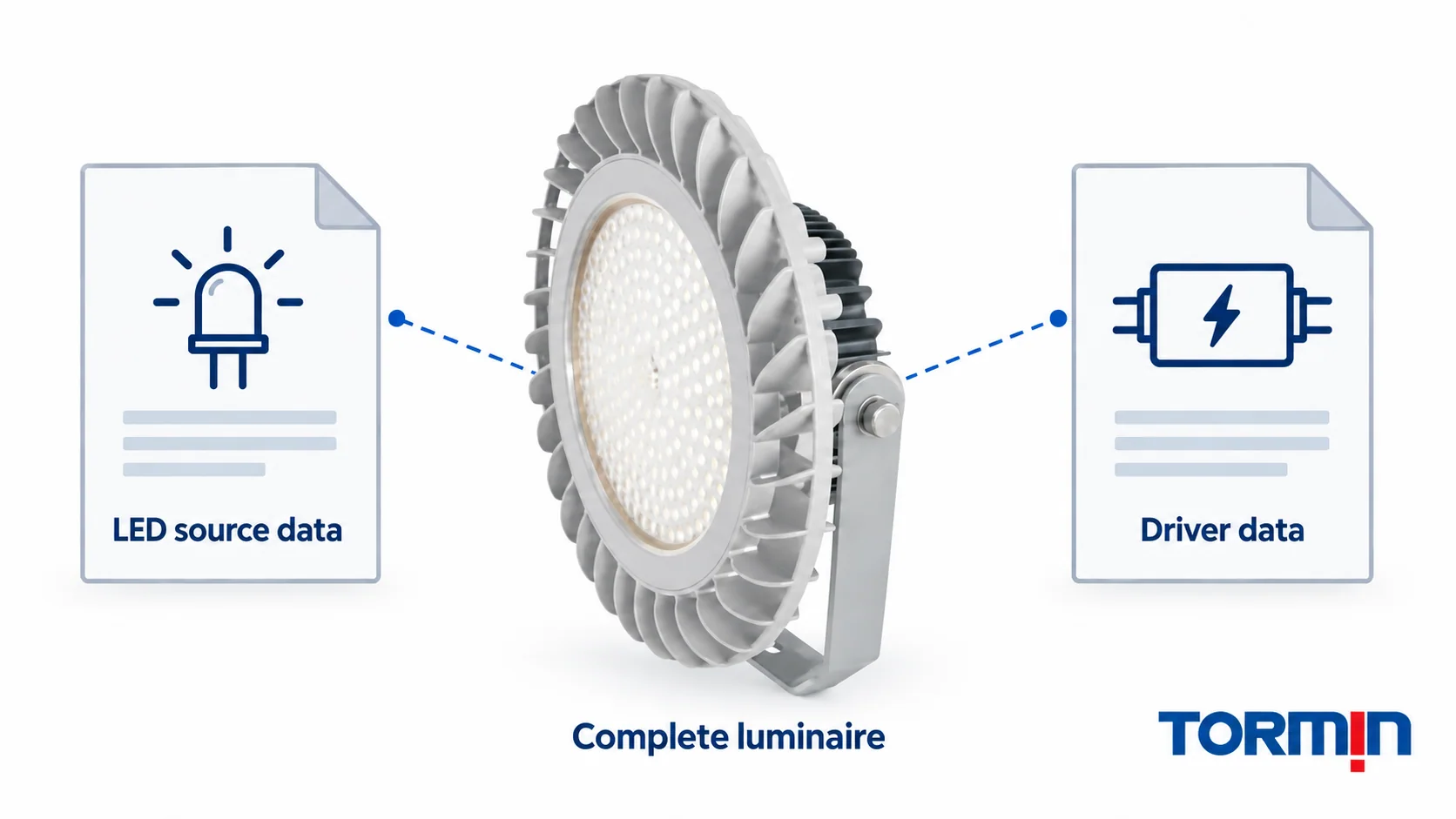 Separate LED source and driver documents associated with the exterior of a complete TORMIN ZY8605A luminaire