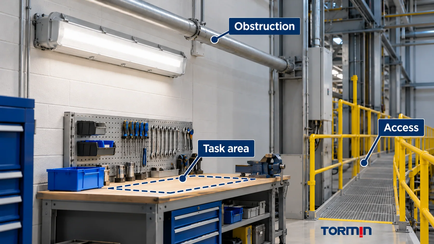 Industrial bench task area, overhead pipe obstruction and guarded access walkway shown as separate survey inputs